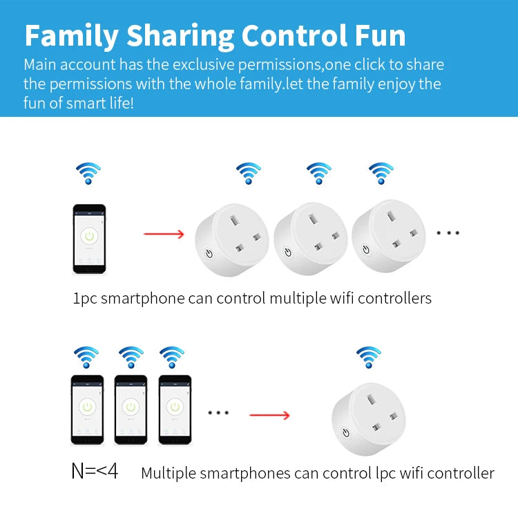 Nexa Tuya Wi-Fi Smart Plug with Timer Control