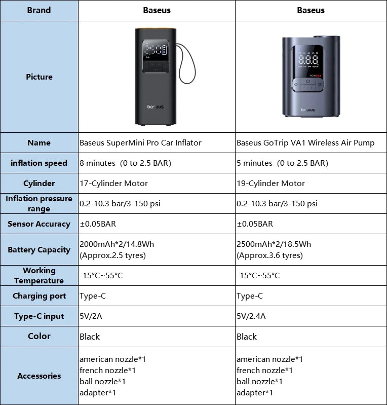 Nexa Portable Digital Tire Inflator