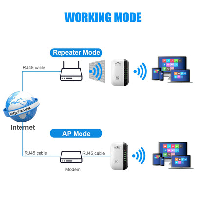 Nexa 300 Mbps Wi-Fi Range Extender