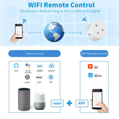 20A Tuya Smart Socket WLAN UK Stecker 3-Pin Adapter Zuhause Alexa Sprachsteuerung mit Energiemonitoring Timer Funktion Steckdose Set
