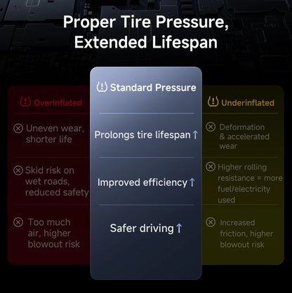 Nexa Portable Digital Tire Inflator