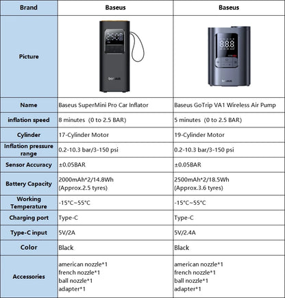 Nexa Portable Digital Tire Inflator