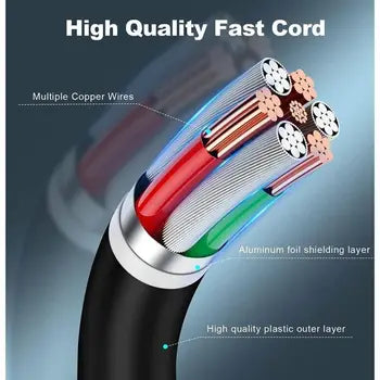 ReHisk USB-C cable 10-pack additional view